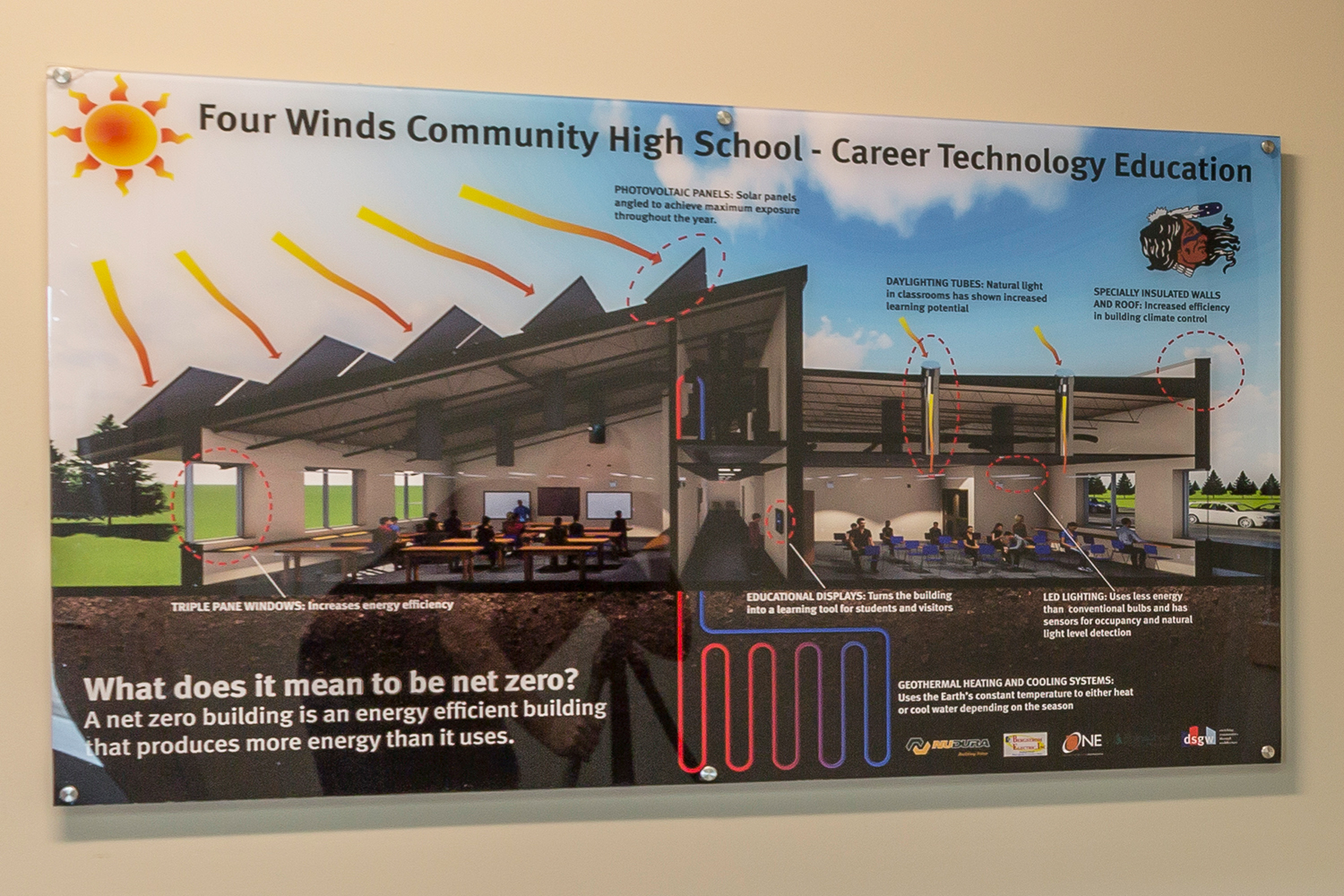 Buildings as teachers DSGW